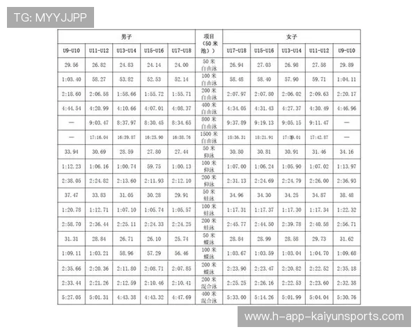 2026年游泳训练科研中心发布青少年专项体能发展监测年报（2026），青少年游泳运动技能等级标准与测试方法